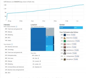 twitter followers data